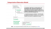 Sozialpsychologie: Das Categorization-Elaboration-Modell
