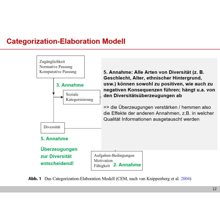Sozialpsychologie: Das Categorization-Elaboration-Modell - Medien ...